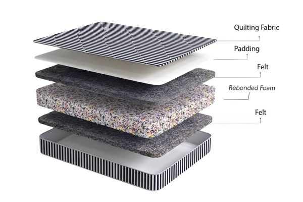 Comfort Orthopedic Mattress Felt Rebond Felt